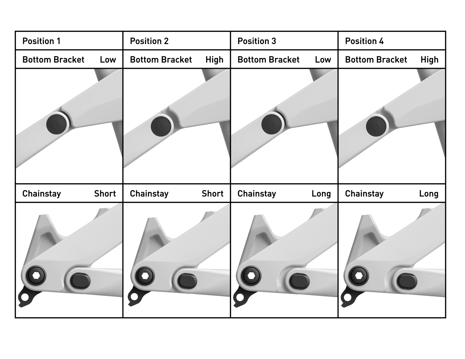 Ari Timp Peak Elite e-MTB, flip-chip bolt placement guide